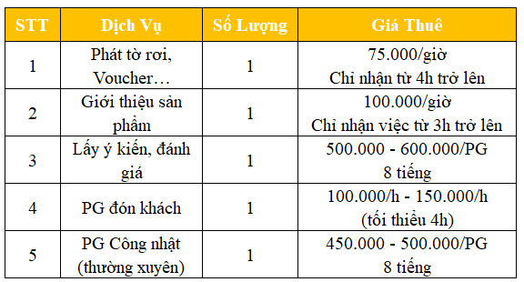 Báo giá thuê pg chuyên nghiệp - 1